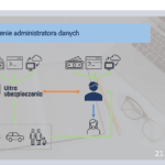 administrator danych osbowych